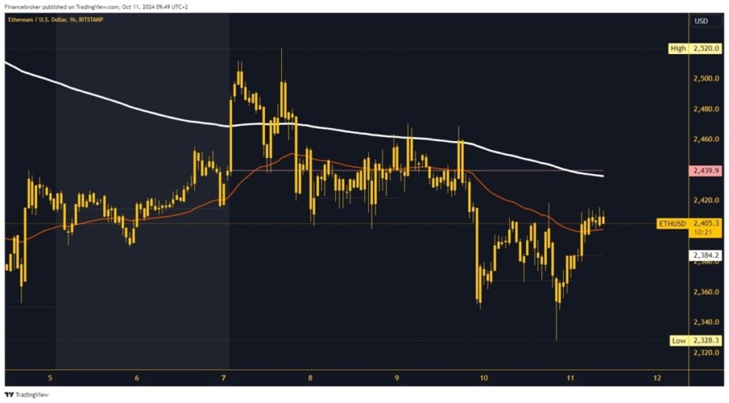 Ethereum chart analysis