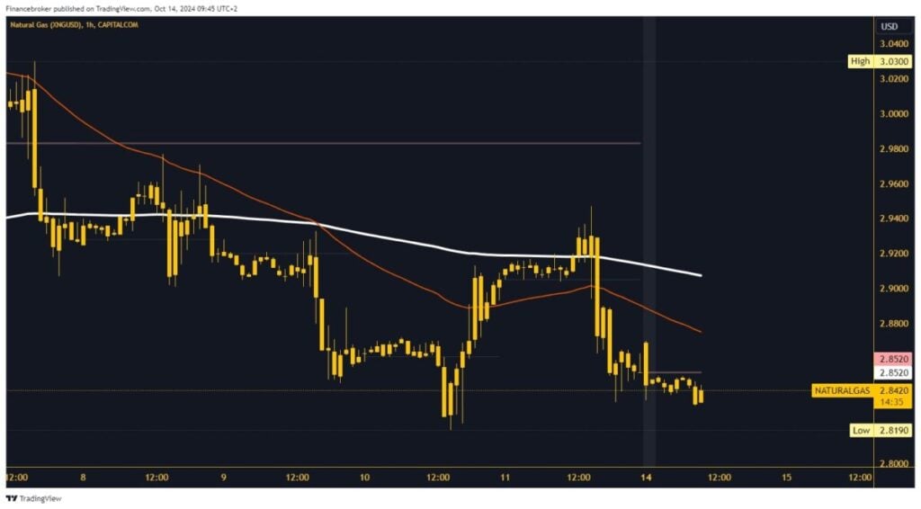 Natural gas chart analysis