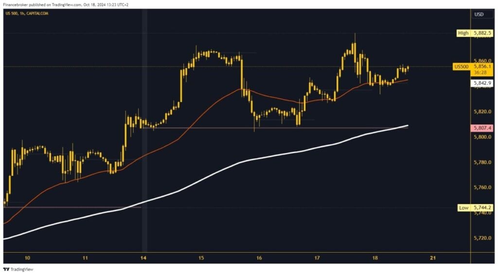 S&P 500 chart analysis